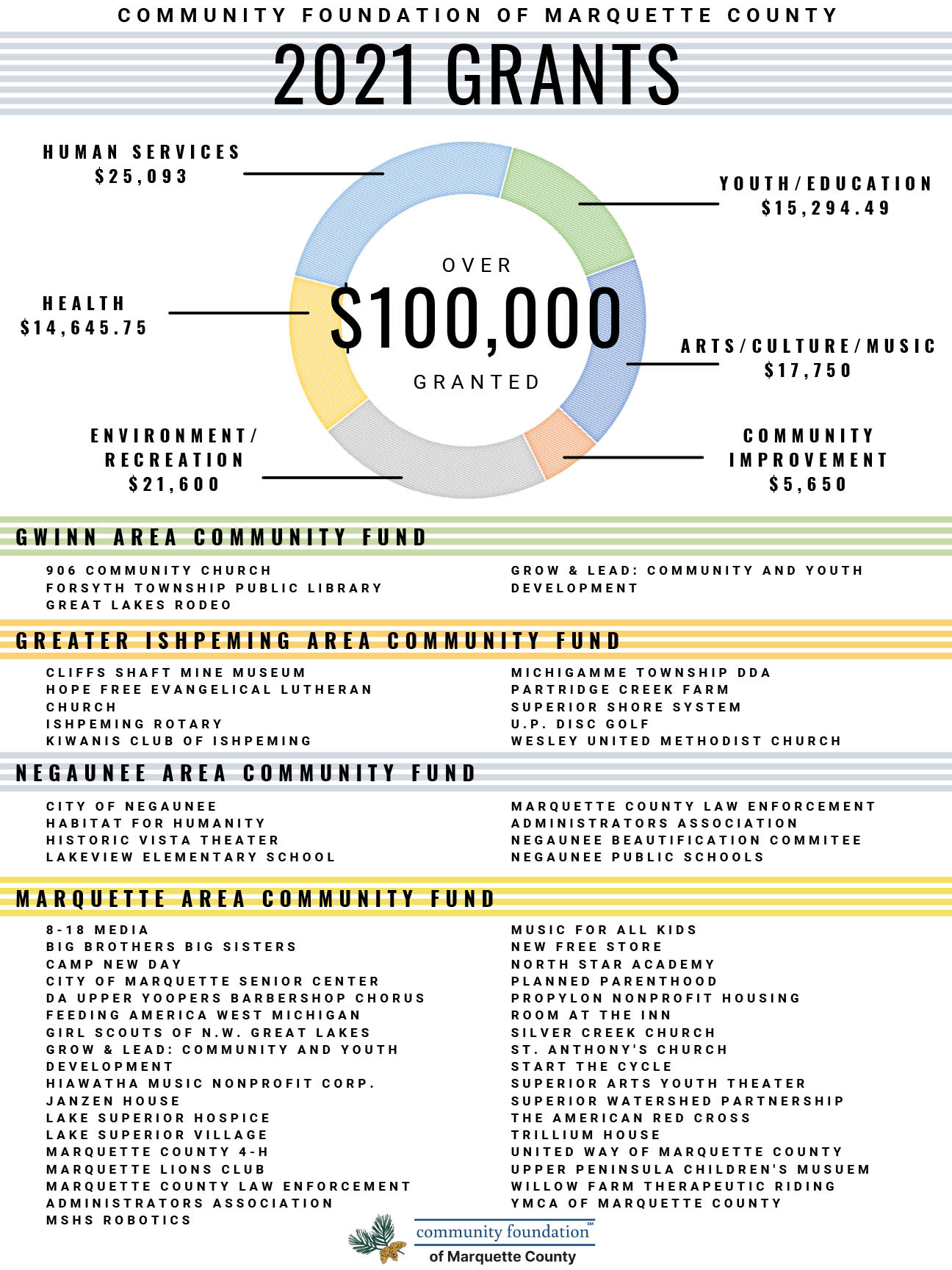 grantee-stories